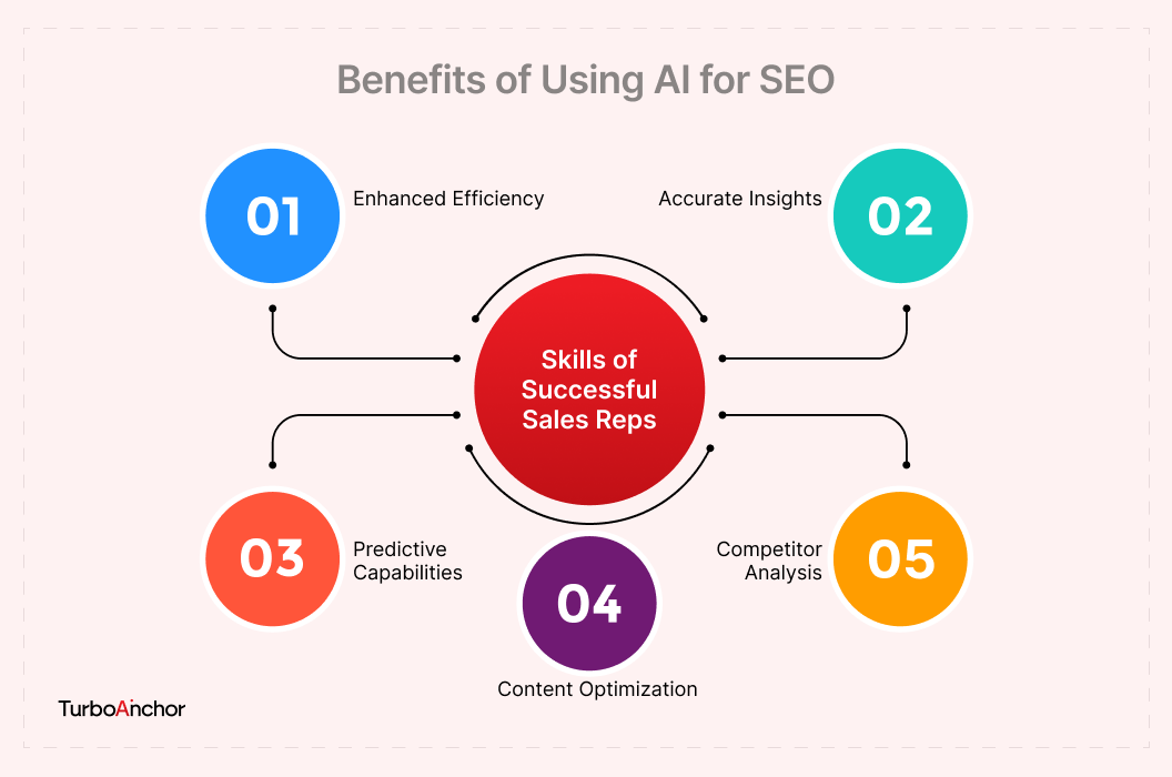 Benefits of Using AI for SEO